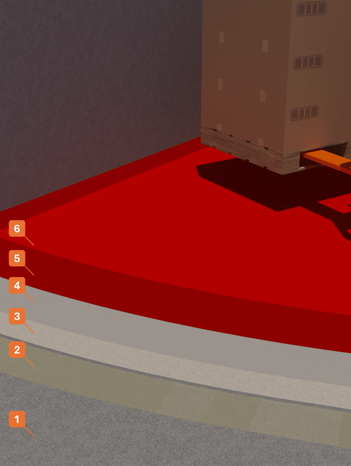 STRATIGRAFIA 1 - Winkler Chimica