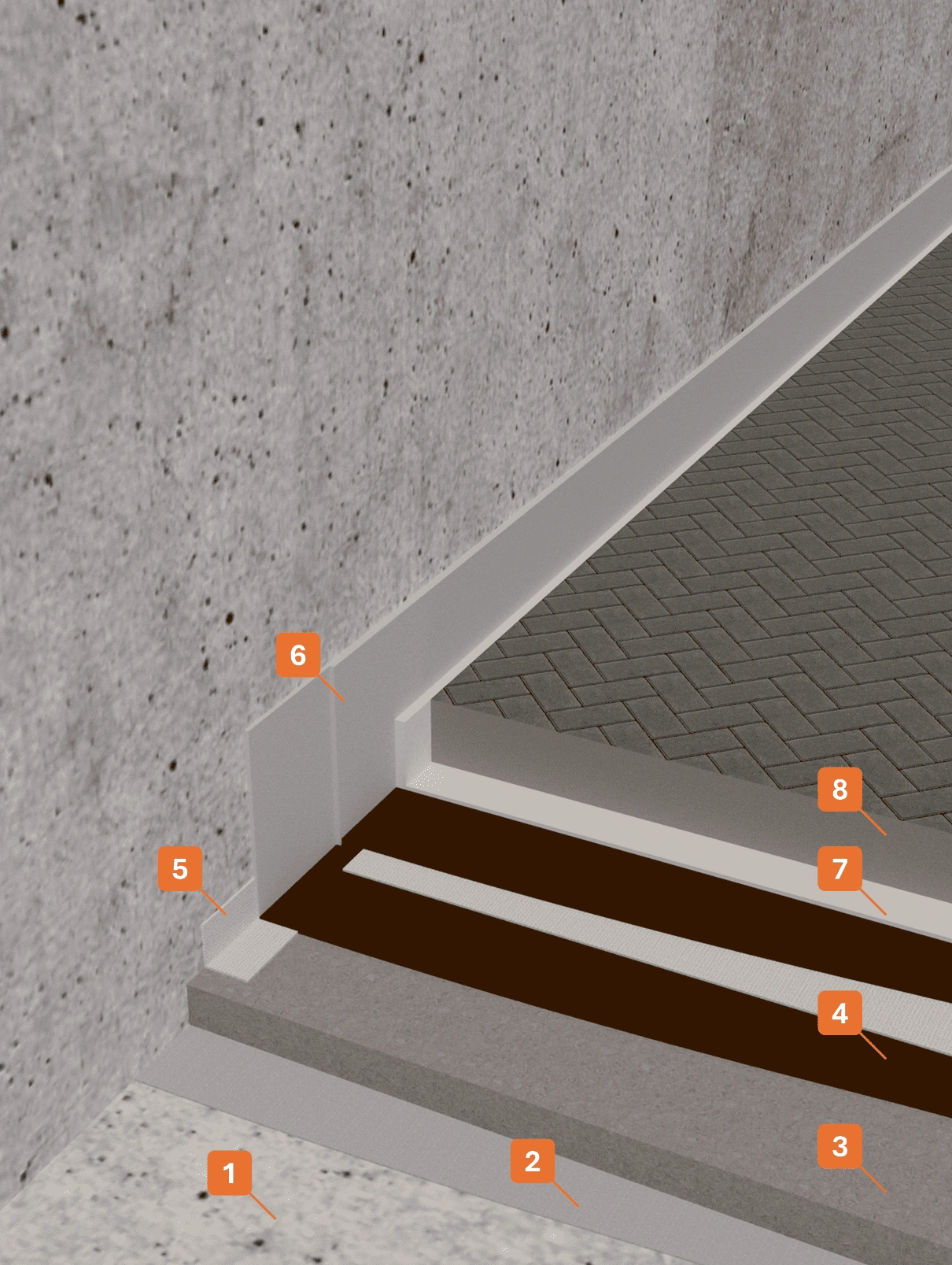 STRATIGRAFIA 1 - Winkler Chimica