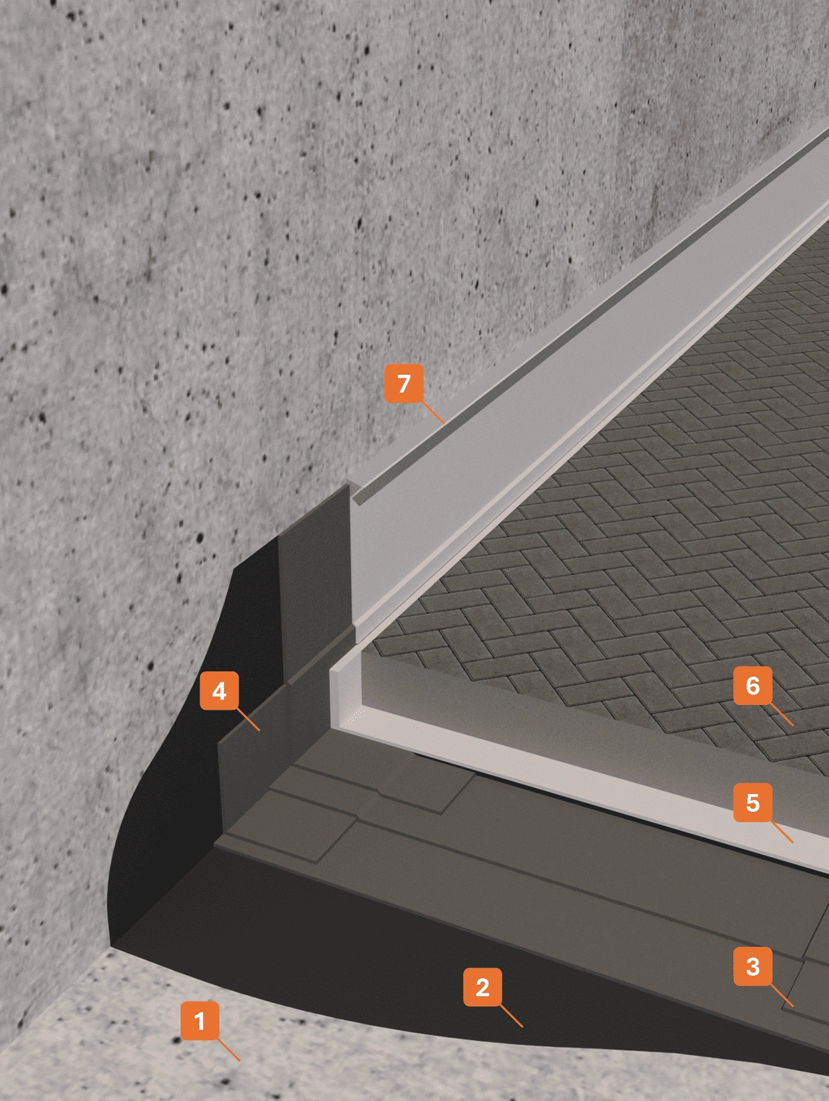 STRATIGRAFIA 166 - Impermeabilizzazione con membrana bituminosa e finitura carrabile in calcestruzzo o autobloccanti (1) STRATIGRAPHY 1 - Winkler Chimica