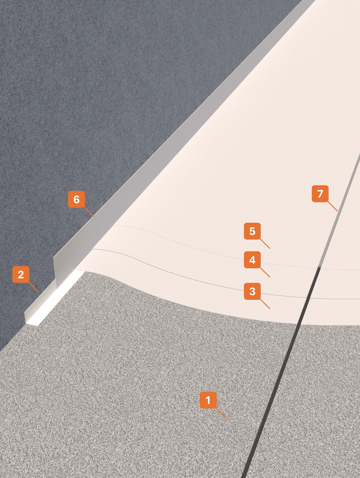 STRATIGRAFIA 1 - Winkler Chimica