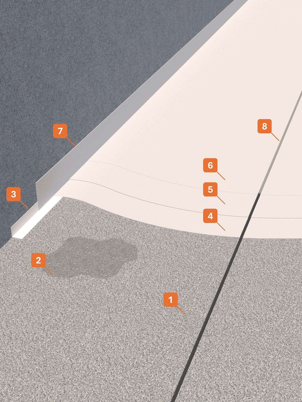 STRATIGRAFIA 1 - Winkler Chimica