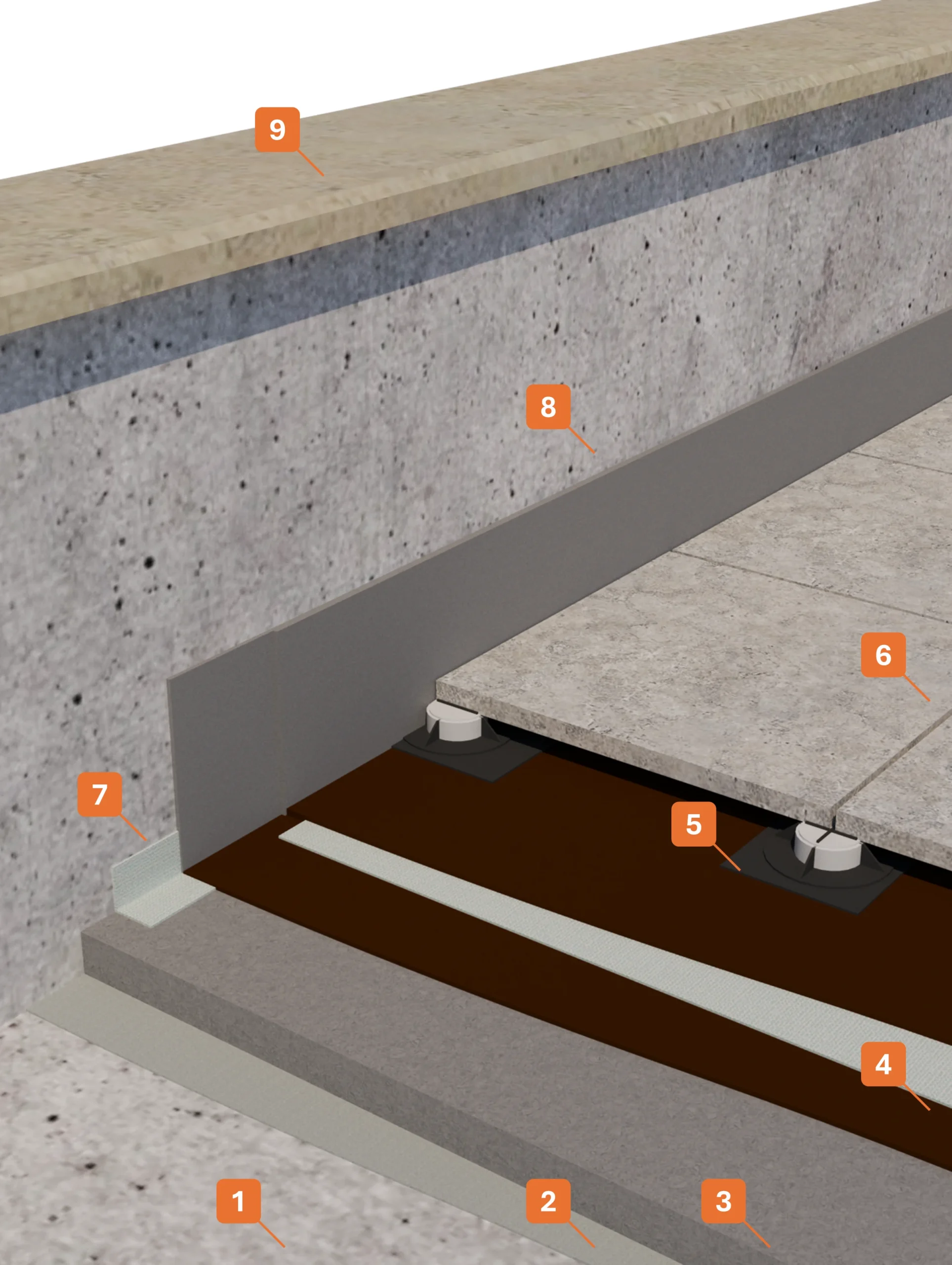 STRATIGRAPHY 1 - Winkler Chimica