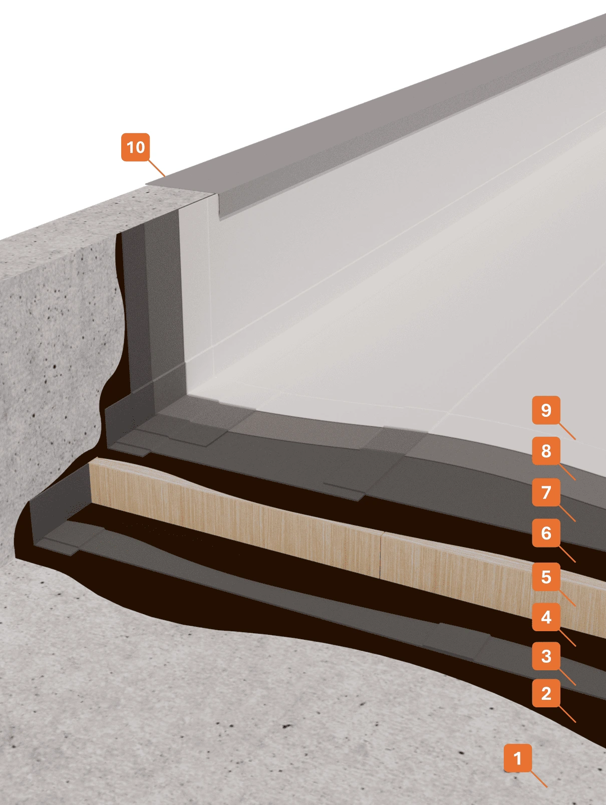 Stratigrafia 21 - Impermeabilizzazione a vista con membrane bituminose a freddo e vernice protettiva (1) (1) STRATIGRAFIA 1 - Winkler Chimica