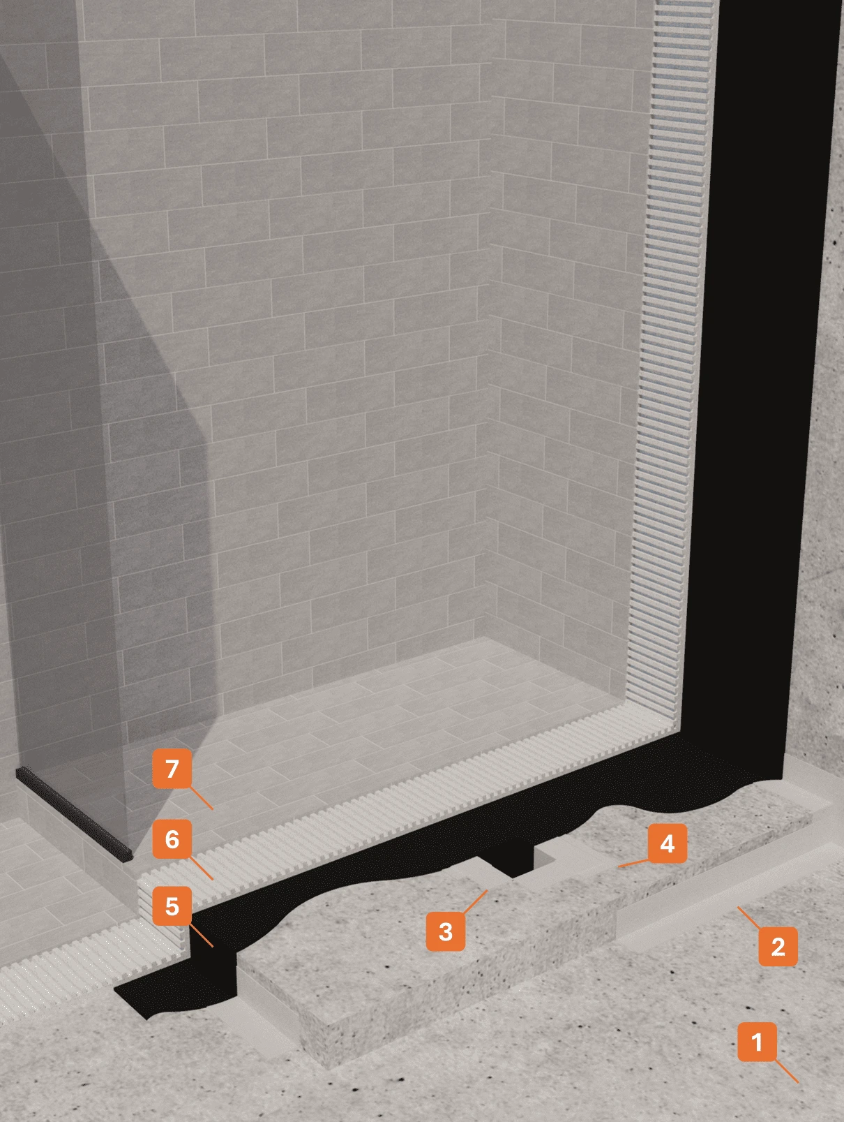 STRATIGRAFIA 1 - Winkler Chimica