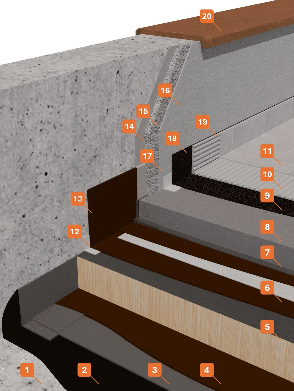 Stratigrafia-74-Lastrici-solari-piastrellati-impermeabilizzati-con-sottopiastrella-wingrip-bituminoso STRATIGRAFIA 1 - Winkler Chimica